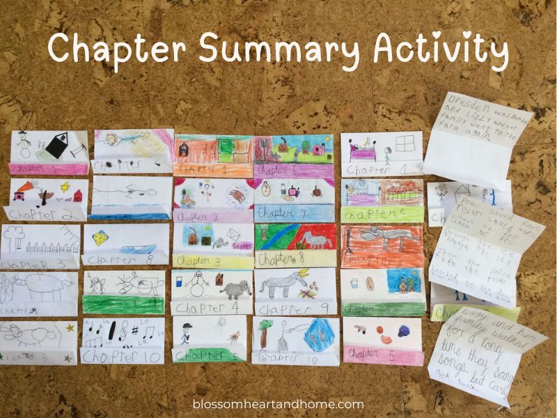 Chapter Summary Art&nbsp;Project