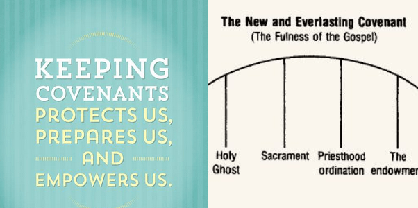 Am I A Covenant&nbsp;Keeper?